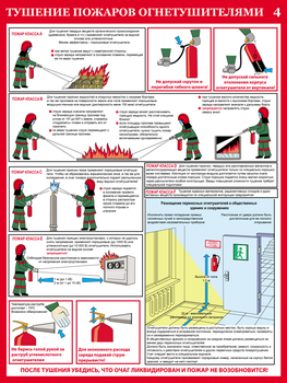 ПС33 первичные средства пожаротушения  (ламинированная бумага, a2, 4 листа) - Охрана труда на строительных площадках - Плакаты для строительства - магазин "Охрана труда и Техника безопасности"